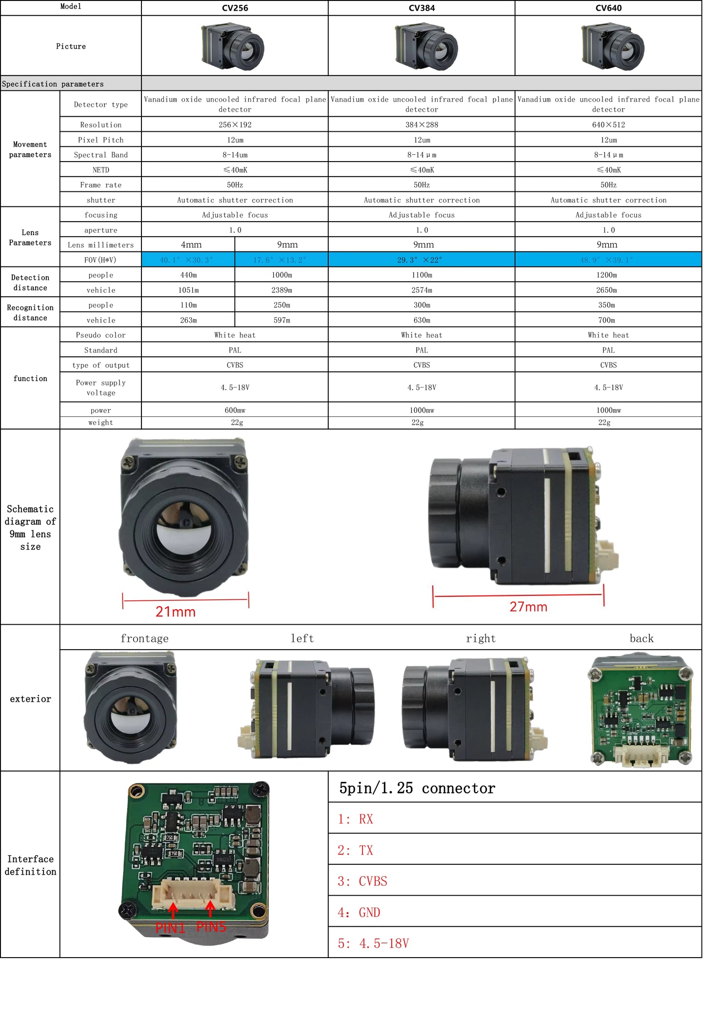 Series Thermal Imaging Camera Module CVBS 256/384/640 for Night Vision for Hunting and Animal Monitoring